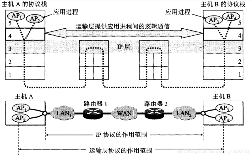image-20220915211619054