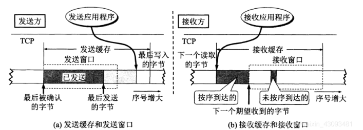 image-20220915215530458