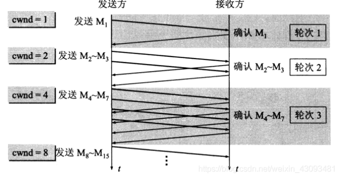 image-20220915220408696