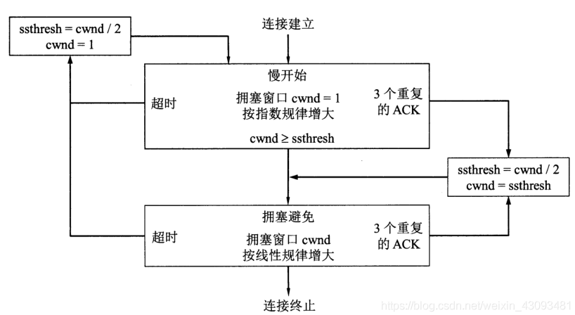 image-20220915220743085