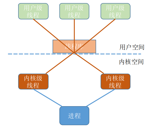 image-20220926235635009